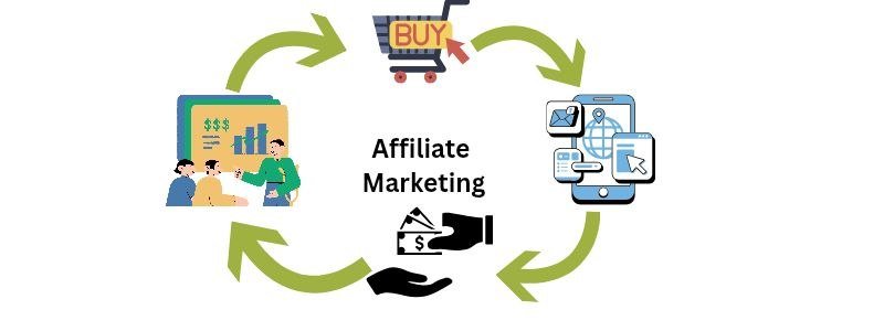 Digital Affiliate Marketing