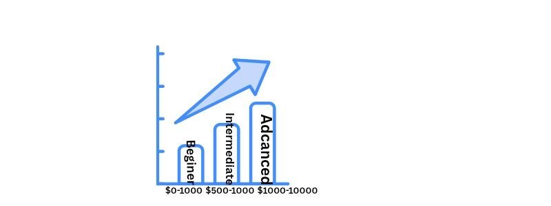 How to Earn Affiliate Marketing Income